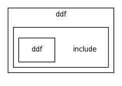 modules/ddf/include/