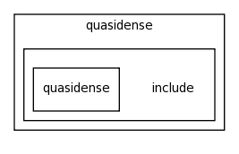 modules/quasidense/include/