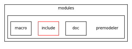 modules/premodeler/