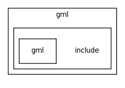 modules/gml/include/