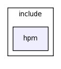 modules/hpm/include/hpm/