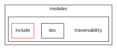 modules/traversability/