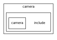modules/camera/include/
