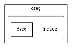 modules/dseg/include/
