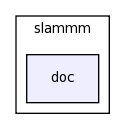 modules/slammm/doc/