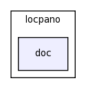 modules/locpano/doc/