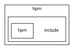 modules/hpm/include/