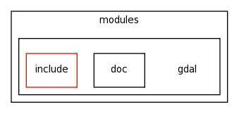 modules/gdal/