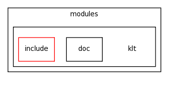 modules/klt/